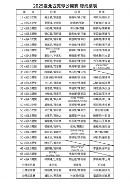 2025臺北匹克球公開賽TAIPEI OPEN